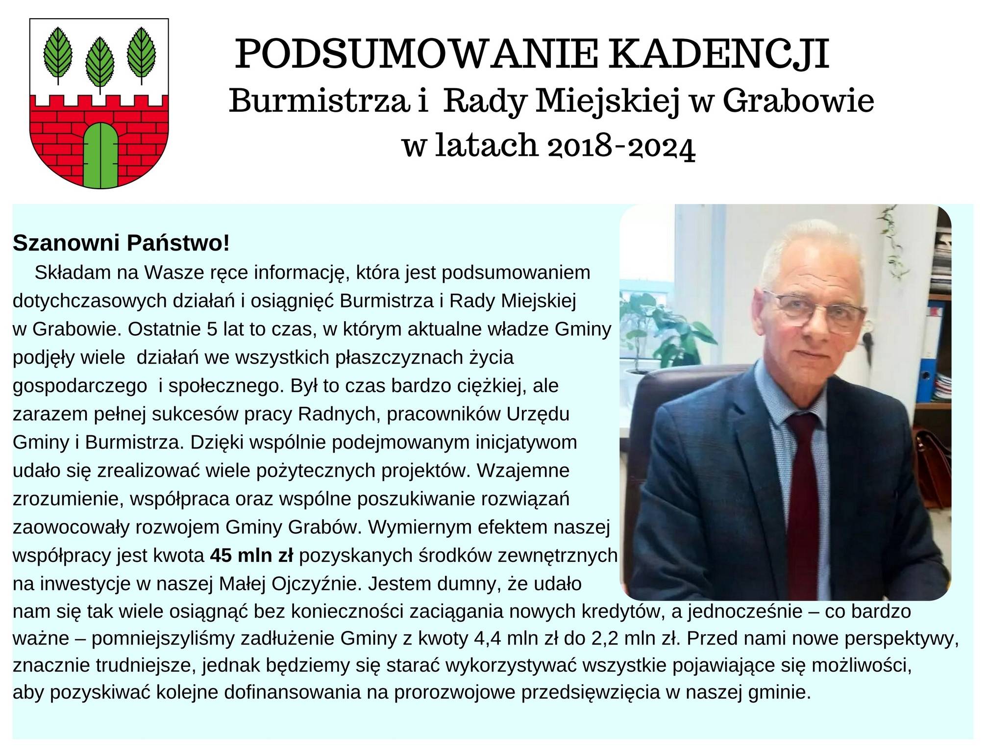 Podsumowanie Kadencji Burmistrza i Rady Miejskiej w Grabowie w latach 2018-2024.